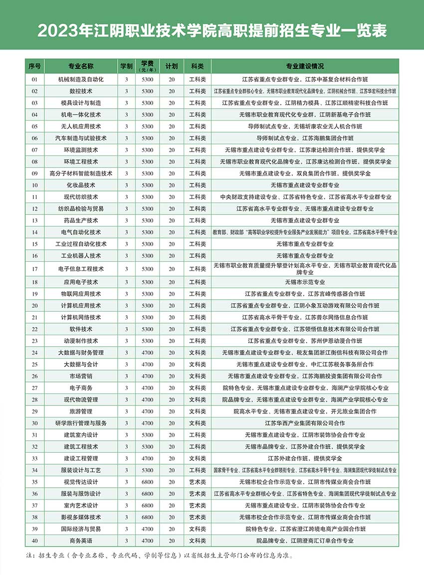 2023江阴职业技术学院提前招生学费及各专业学费多少钱一年