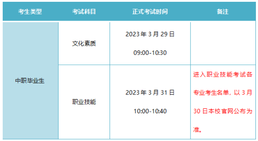 2023年红河卫生职业学院单招简章