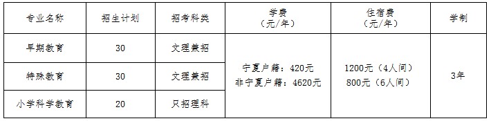 2023年宁夏幼儿师范高等专科学校自主招生简章