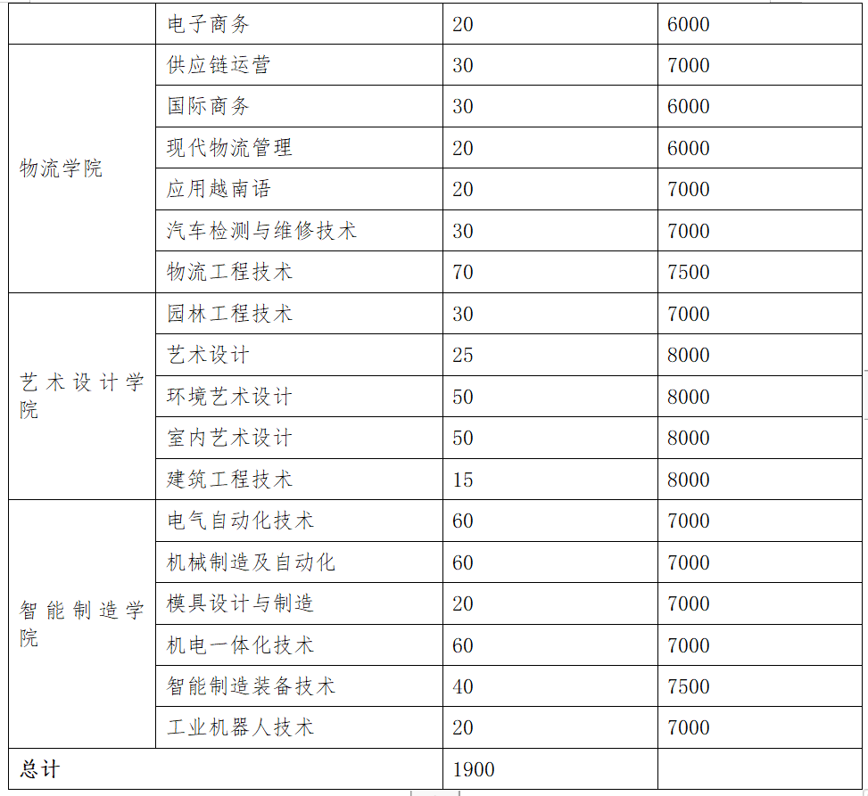 2023广西职业技术学院单招学费及各专业学费多少钱一年