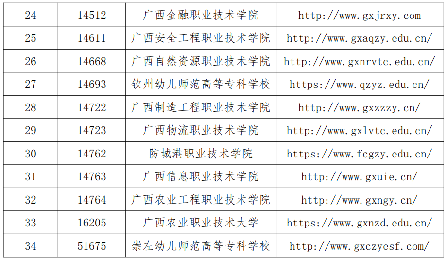 2023年广西职业技术学院单招简章