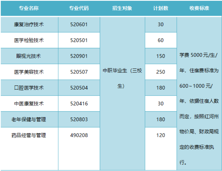 2023年红河卫生职业学院单招简章