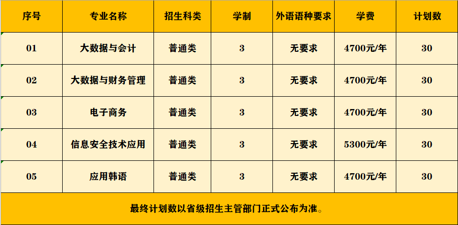 2023江苏财会职业学院提前招生学费及各专业学费多少钱一年