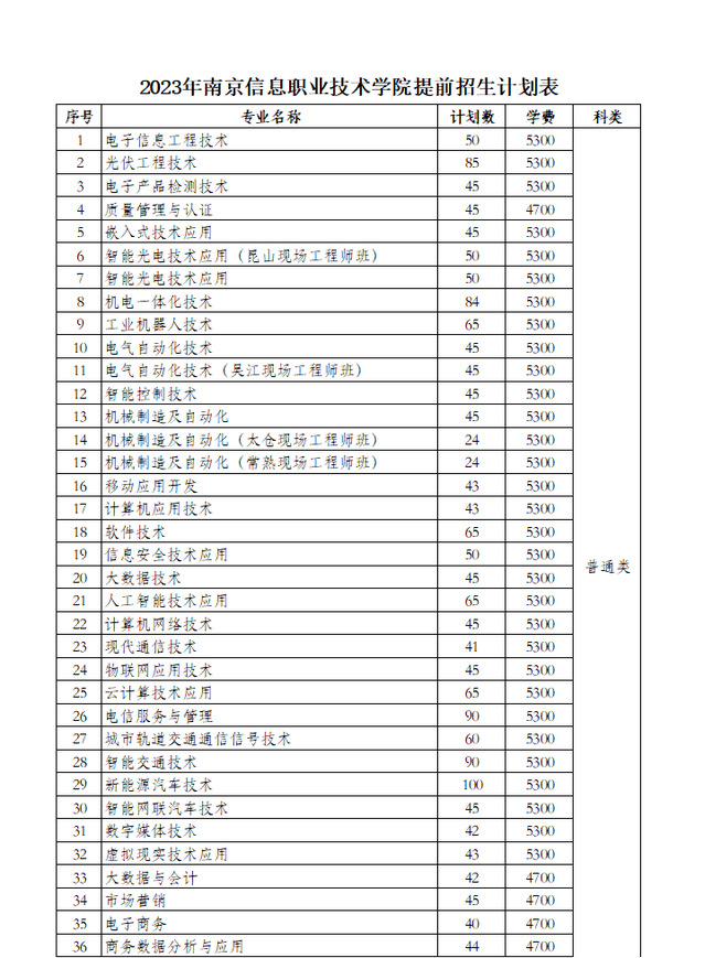 2023南京信息职业技术学院提前招生学费及各专业学费多少钱一年