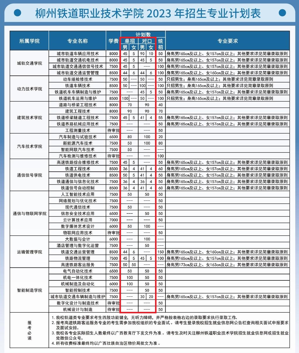 2023柳州铁道职业技术学院高职单招学费及各专业学费多少钱一年