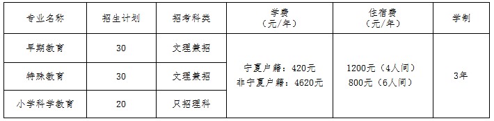 2023宁夏幼儿师范高等专科学校自主招生学费及各专业学费多少钱一年