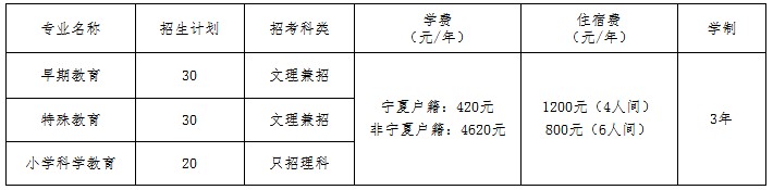 2023宁夏幼儿师范高等专科学校自主招生学费及各专业学费多少钱一年