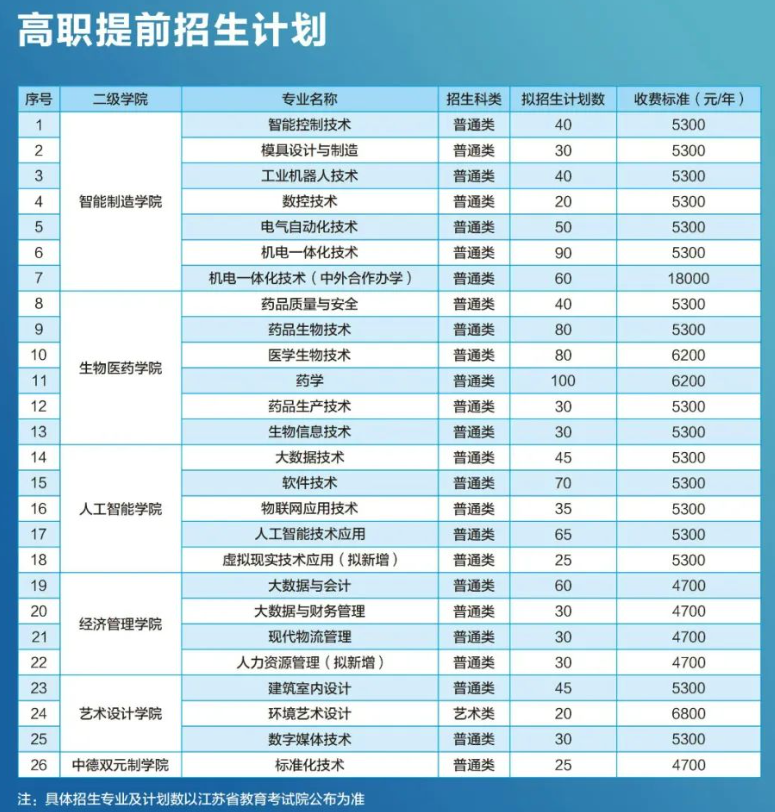 2023苏州健雄职业技术学院提前招生学费及各专业学费多少钱一年 2023苏州健雄职业技术学院提前招生学费及各专业学费多少钱一年