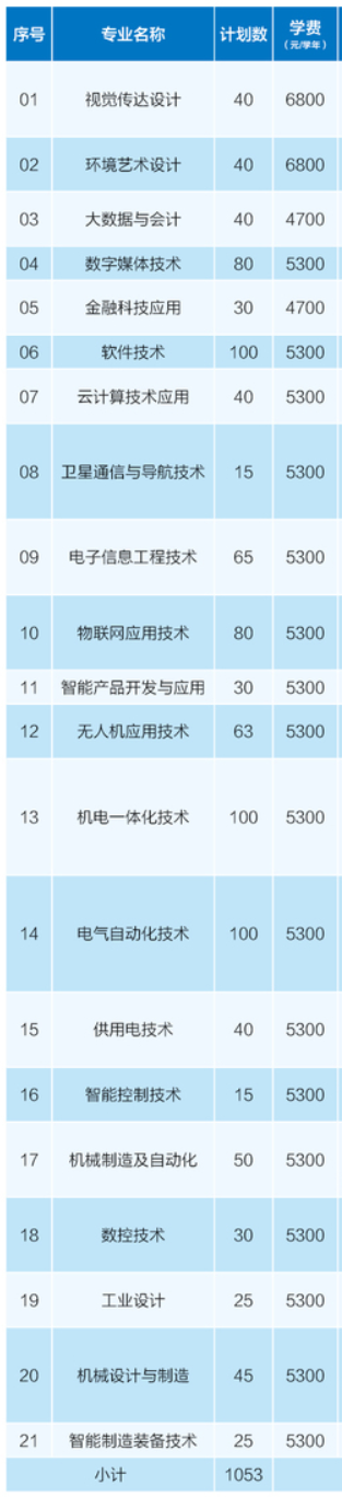 2023南京机电职业技术学院提前招生学费及各专业学费多少钱一年
