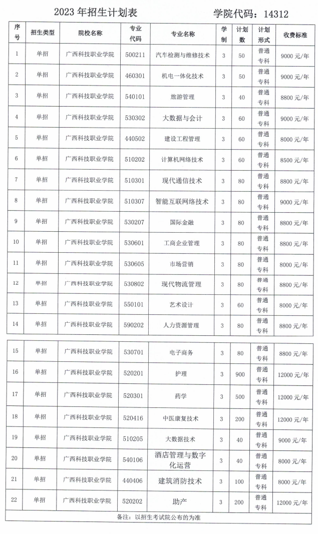 2023年广西科技职业学院单招学费及各专业学费多少钱一年