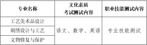 2023年长江艺术工程职业学院单招章程