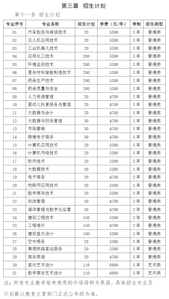 2023连云港职业技术学院提前招生学费及各专业学费多少钱一年