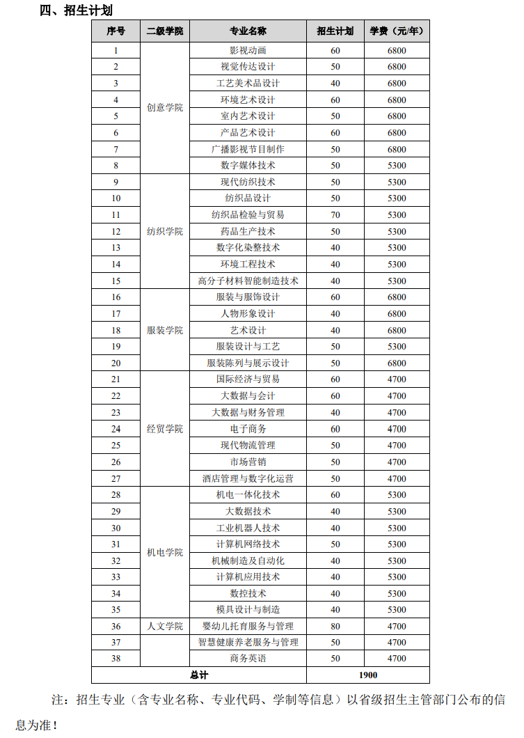 2023常州纺织服装职业技术学院提前招生学费及各专业学费多少钱一年