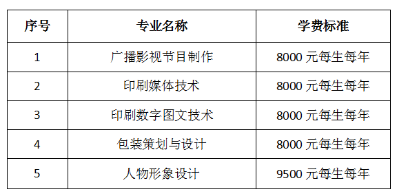 2023武汉信息传播职业技术学院单招学费及各专业学费多少钱一年