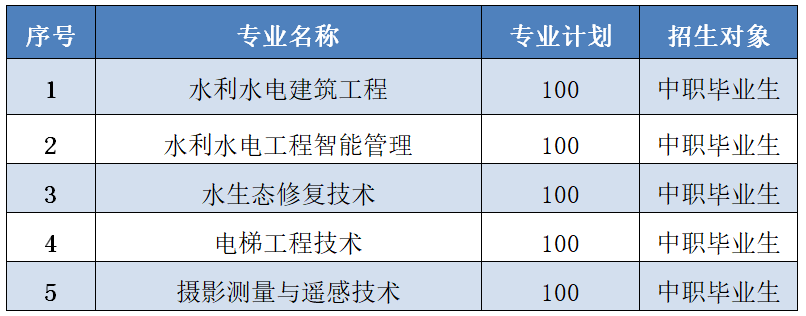 2023年长江工程职业技术学院单招章程