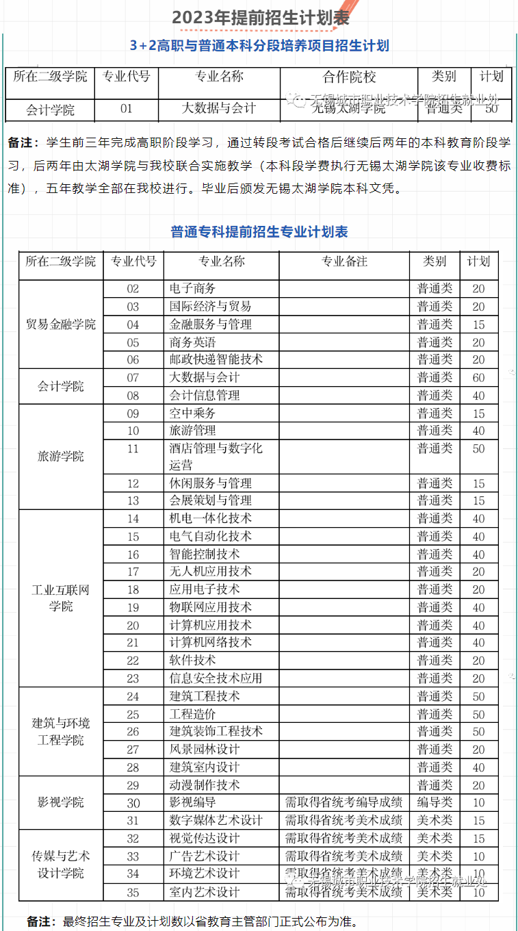 2023无锡城市职业技术学院提前招生学费及各专业学费多少钱一年