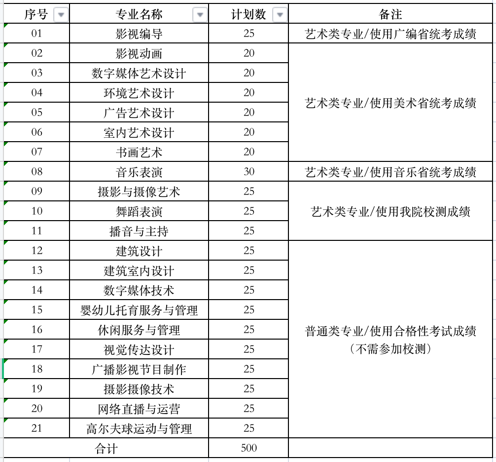2023南京视觉艺术职业学院提前招生学费及各专业学费多少钱一年
