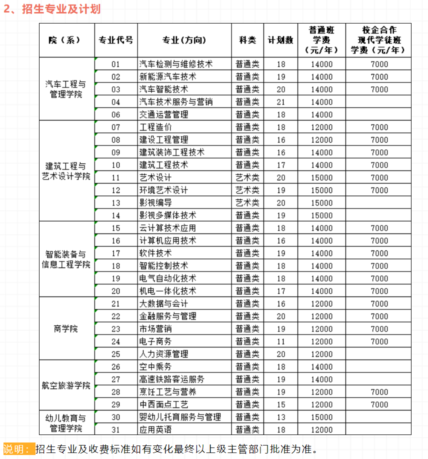 2023年无锡南洋职业技术学院提前招生简章