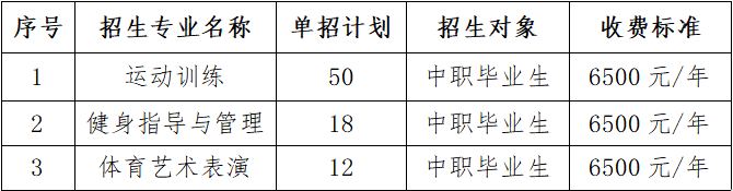 2023年湖北体育职业学院单招章程 2023年湖北体育职业学院单招章程