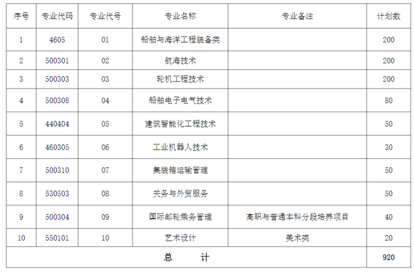 2023江苏海事职业技术学院提前招生学费及各专业学费多少钱一年