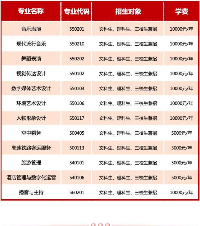 2023云南文化艺术职业学院单招学费及各专业学费多少钱一年