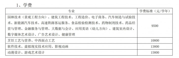 2023福州黎明职业技术学院高职单招学费及各专业学费多少钱一年