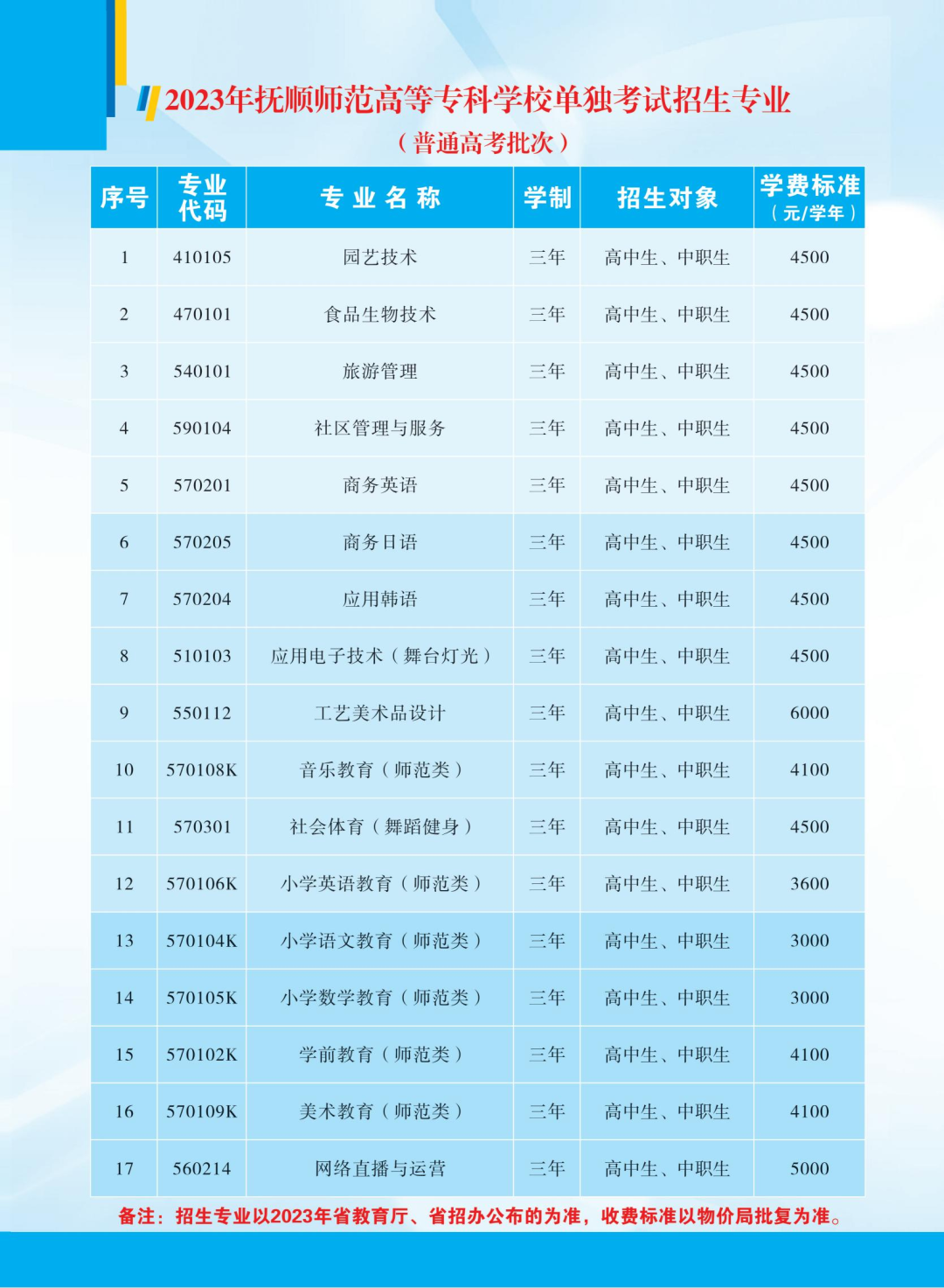 2023抚顺师范高等专科学校单招学费及各专业学费多少钱一年