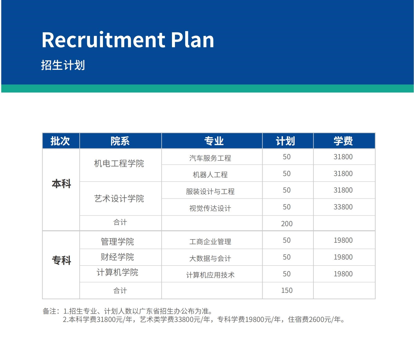 2023广东科技学院3+证书招生学费及各专业学费多少钱一年