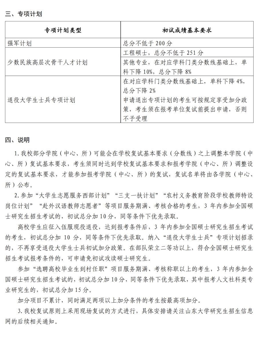 2023山东大学考研分数线