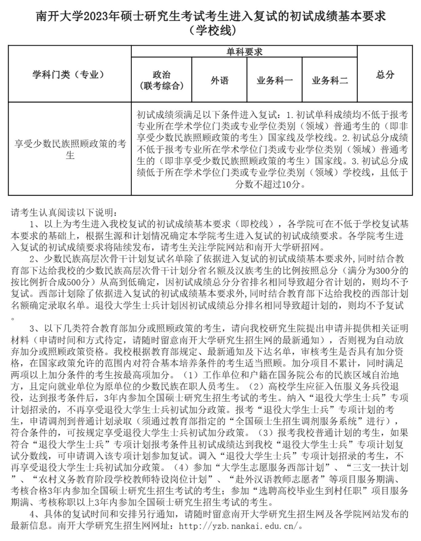 2023南开大学考研分数线