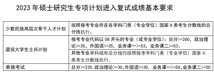 2023南京理工大学考研分数线