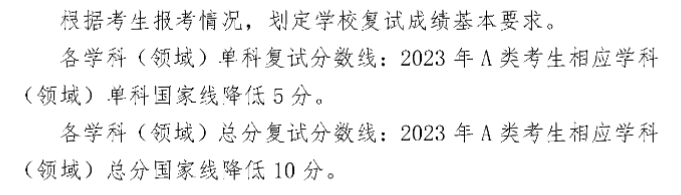 2023山东理工大学考研分数线