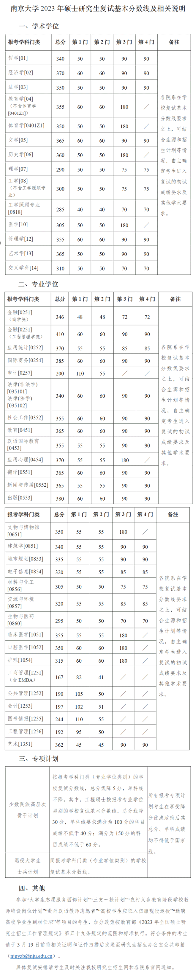 2023南京大学考研分数线