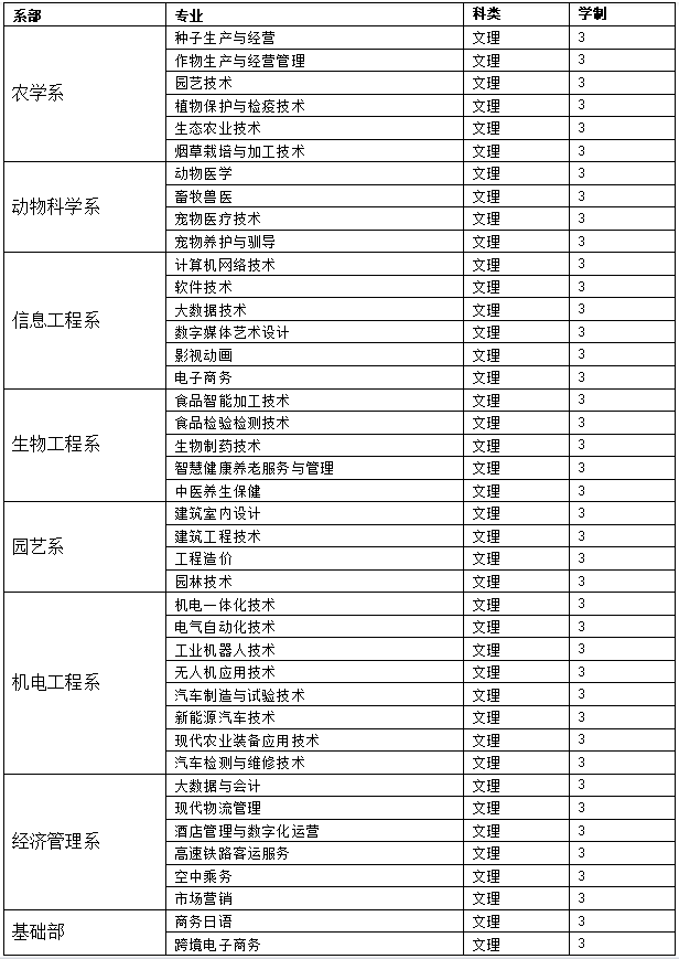 2023年黑龙江农业职业技术学院单招简章