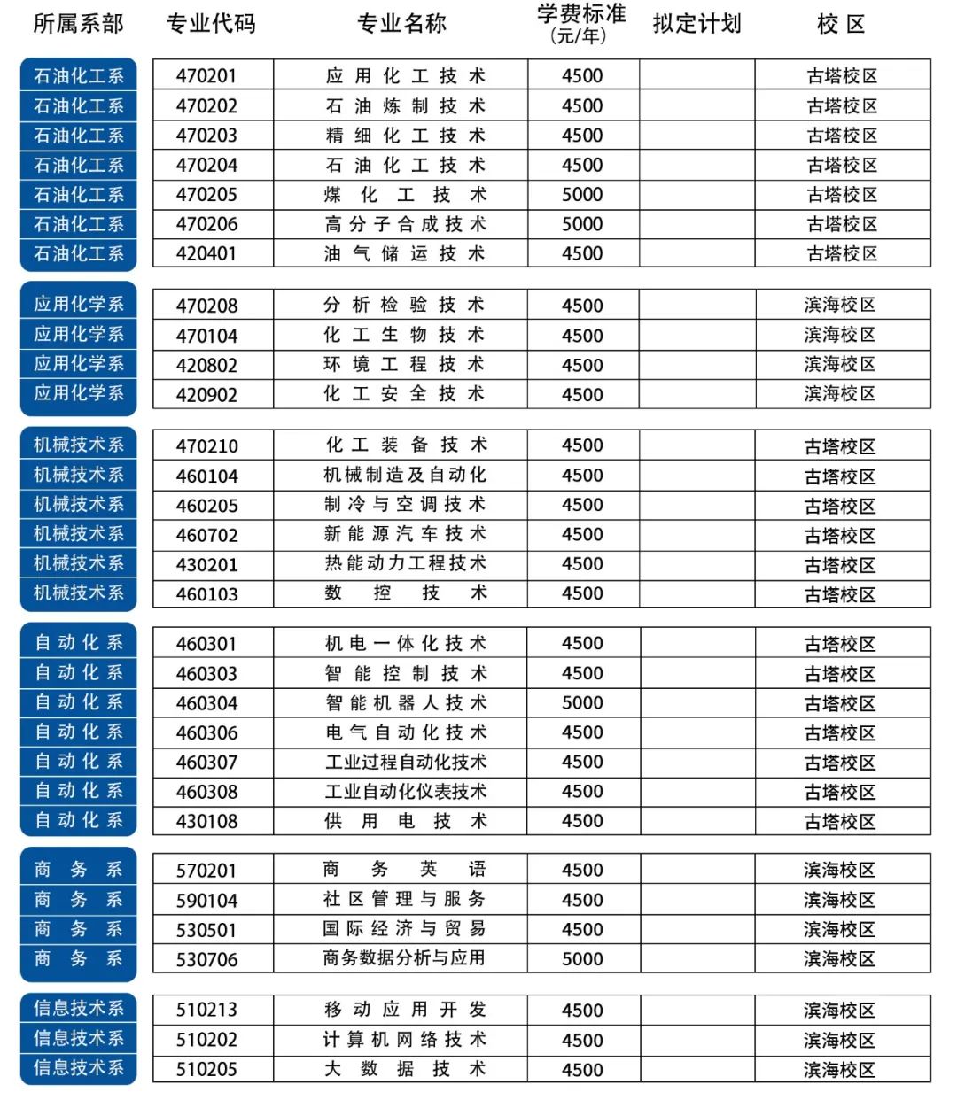 2023年辽宁石化职业技术学院单招简章