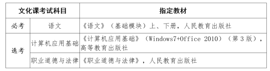 2023年海南体育职业技术学院高职对口单招工作方案