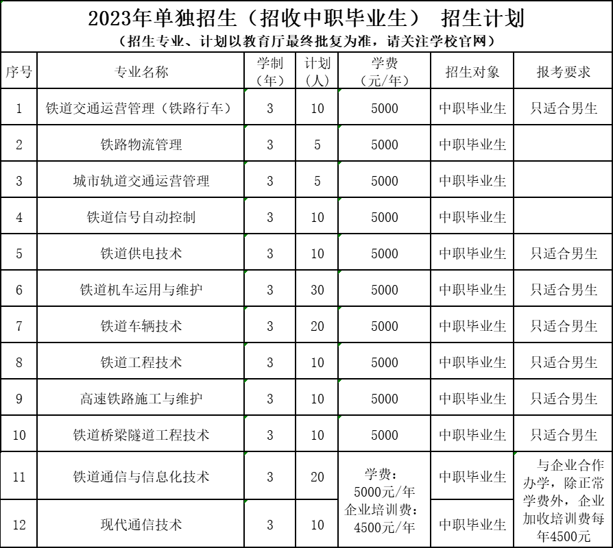 2023年辽宁铁道职业技术学院单招简章