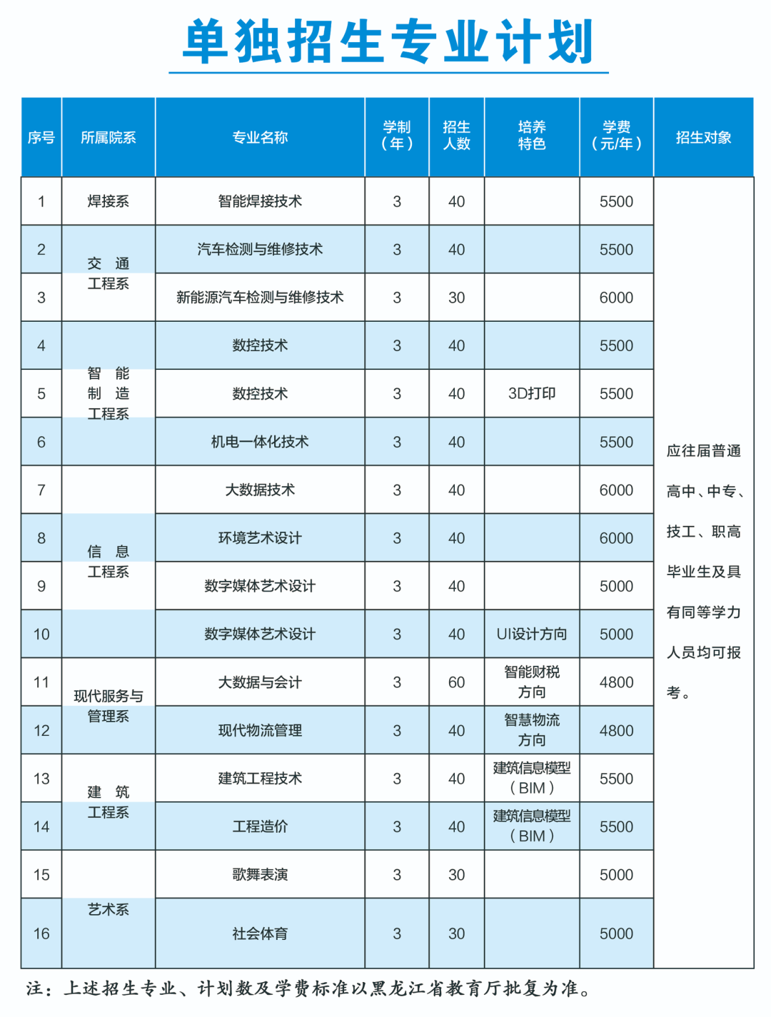 2023年佳木斯职业学院单招简章