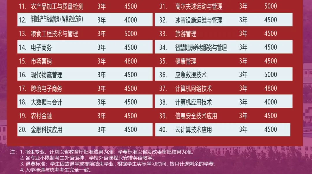 2023年辽宁职业学院单招简章