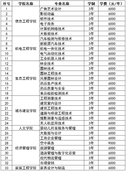 2023年黑龙江林业职业技术学院单招简章