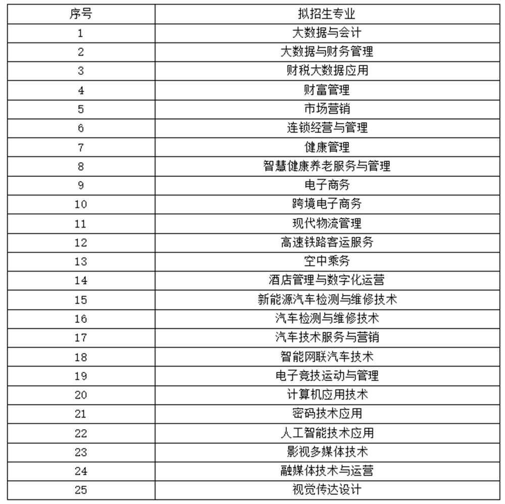 2023年黑龙江商业职业学院单招章程