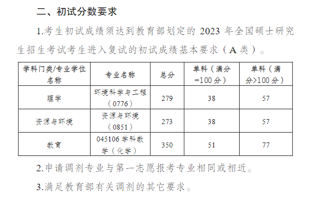 2023重庆三峡学院考研分数线