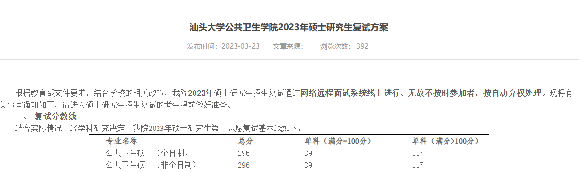 2023汕头大学考研分数线