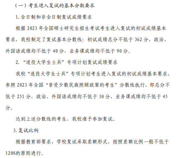 2023山东艺术学院考研分数线 2023山东艺术学院考研分数线