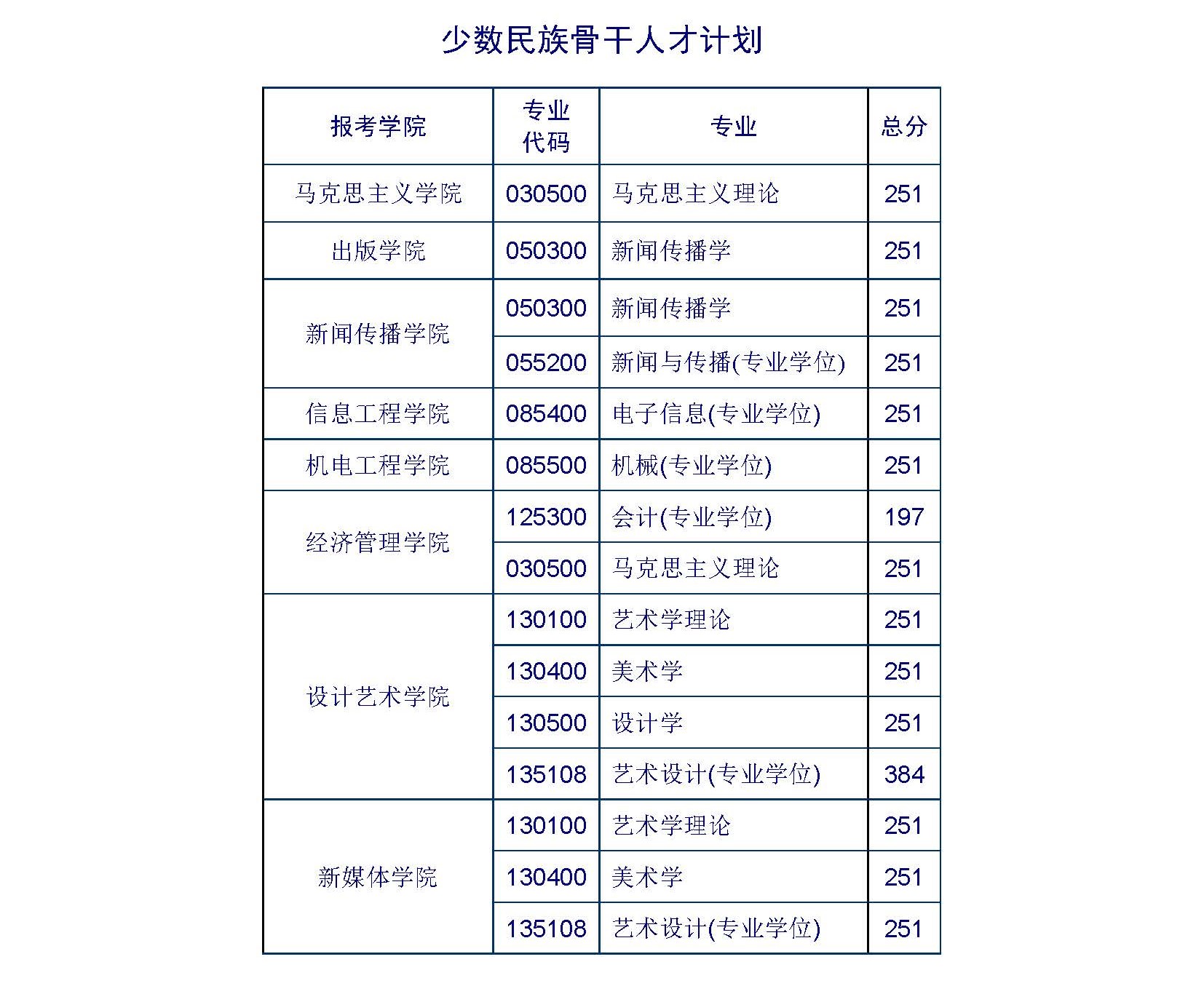 2023北京印刷学院考研分数线