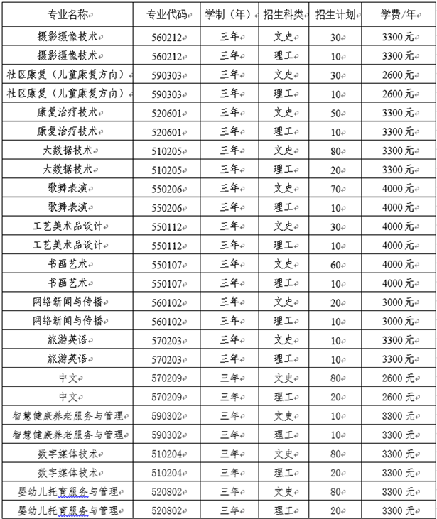 2023年阳泉师范高等专科学校单招章程