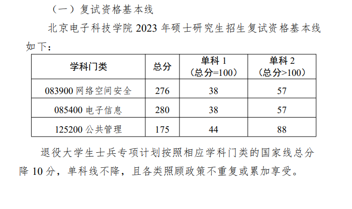 2023北京电子科技学院考研分数线