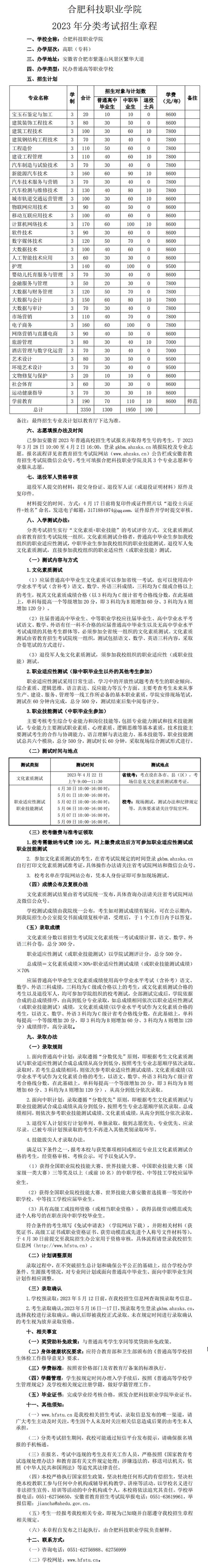 2023年合肥科技职业学院分类考试招生章程