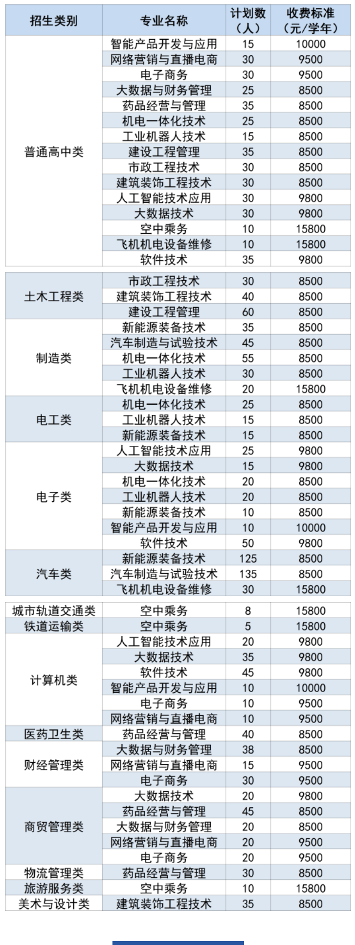 2023年泉州工程职业技术学院高职分类考试招生简章