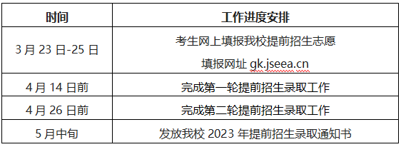 2023年苏州百年职业学院高职提前招生章程